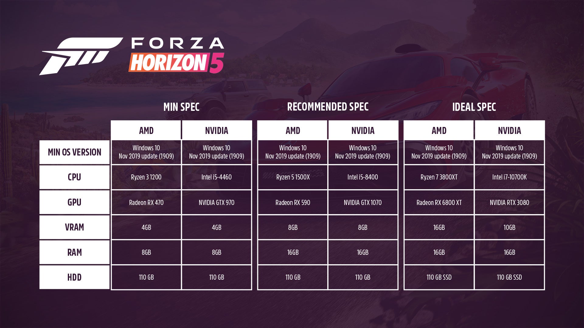 Forza Horizon 5 - here's the minimum, recommended, and ideal PC specs